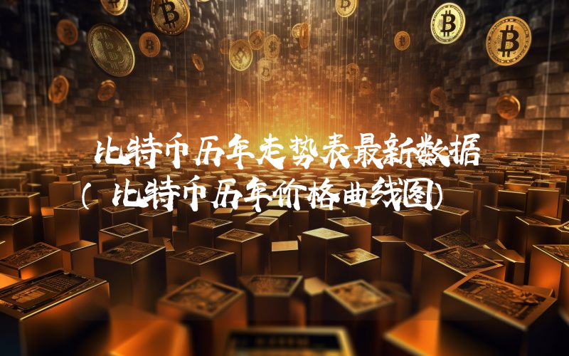 比特币历年走势表最新数据（比特币历年价格曲线图）