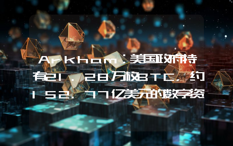 Arkham:美国政府持有21.28万枚BTC,约152.77亿美元的数字资产