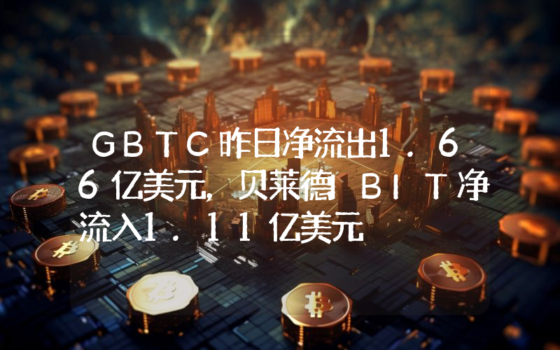 GBTC昨日净流出1.66亿美元,贝莱德IBIT净流入1.11亿美元