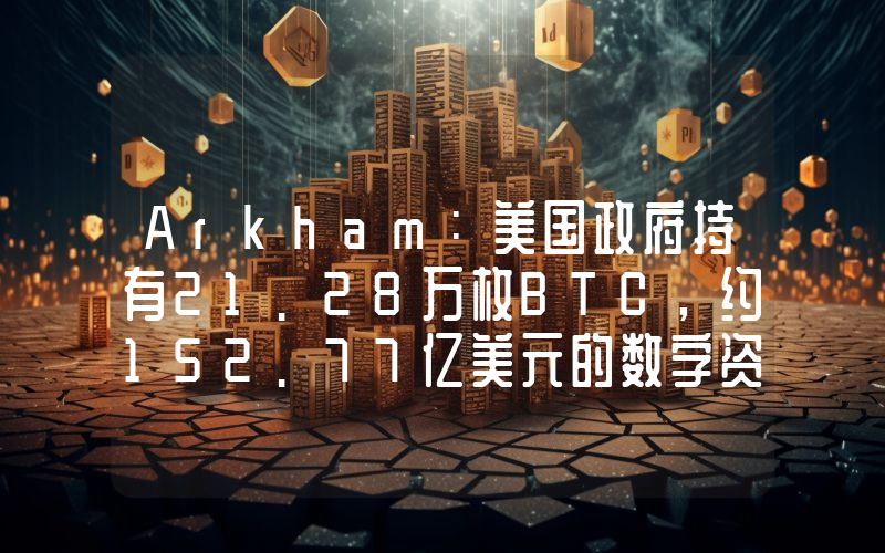 Arkham:美国政府持有21.28万枚BTC,约152.77亿美元的数字资产