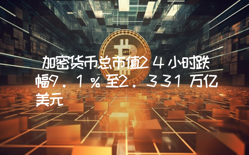 加密货币总市值24小时跌幅9.1%至2.331万亿美元