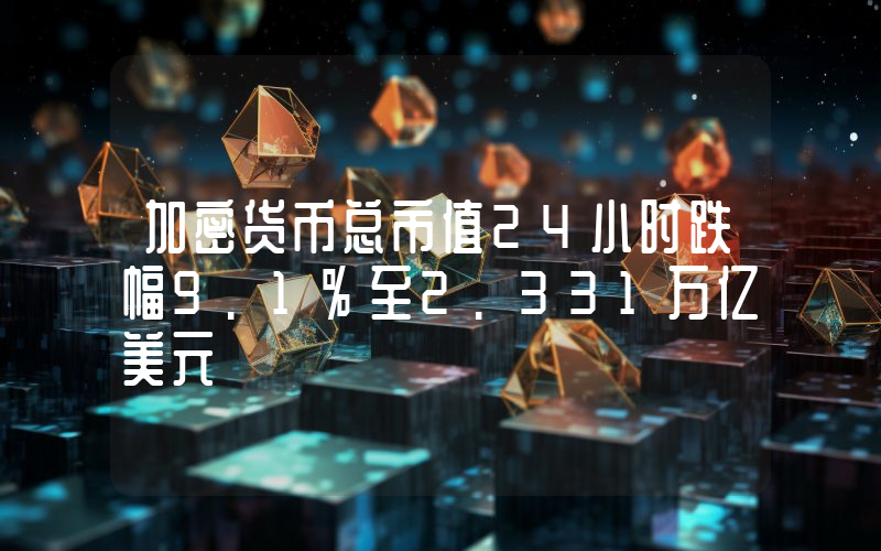 加密货币总市值24小时跌幅9.1%至2.331万亿美元
