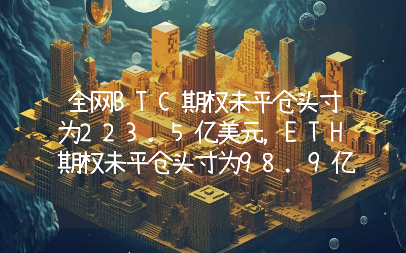 全网BTC期权未平仓头寸为223.5亿美元,ETH期权未平仓头寸为98.9亿美元