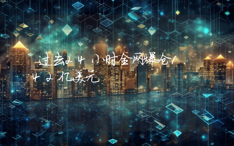 过去24小时全网爆仓1.42亿美元