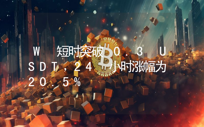 W 短时突破 0.3 USDT,24 小时涨幅为 20.5%