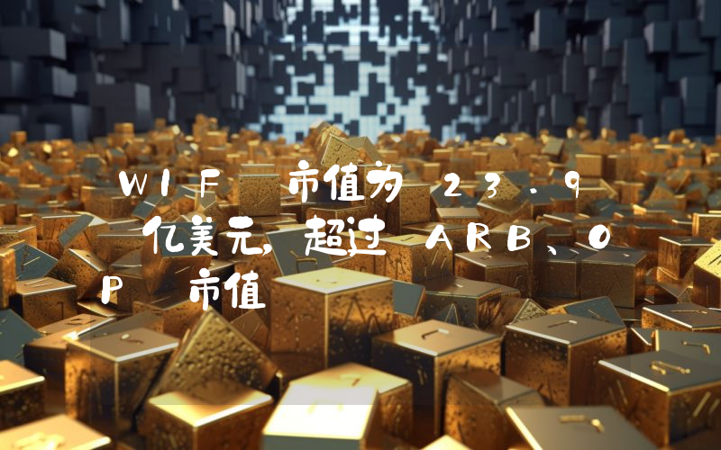 WIF 市值为 23.9 亿美元,超过 ARB、OP 市值