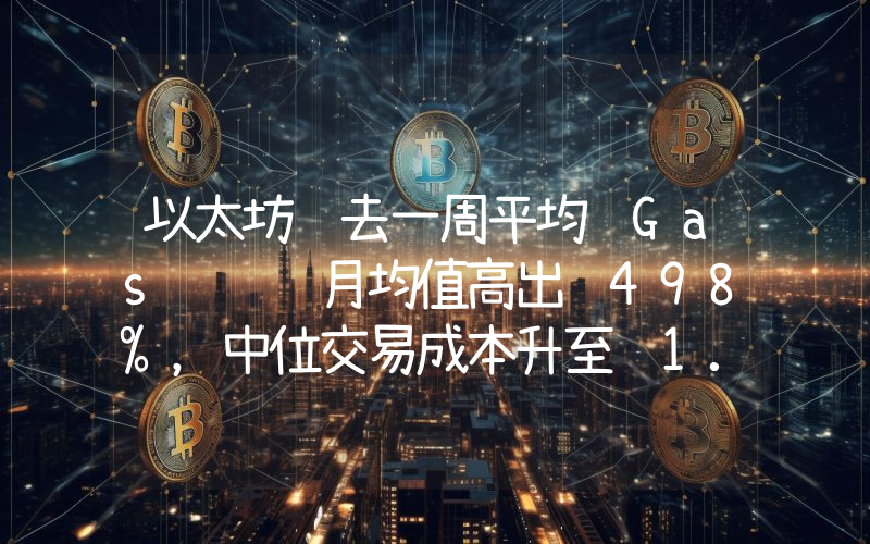 以太坊过去一周平均 Gas 费较月均值高出 498%,中位交易成本升至 1.69 美元