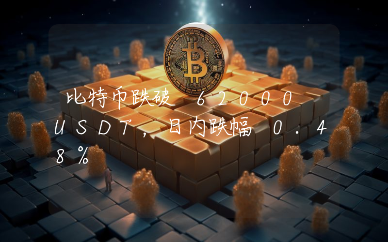 比特币跌破 62000 USDT,日内跌幅 0.48%