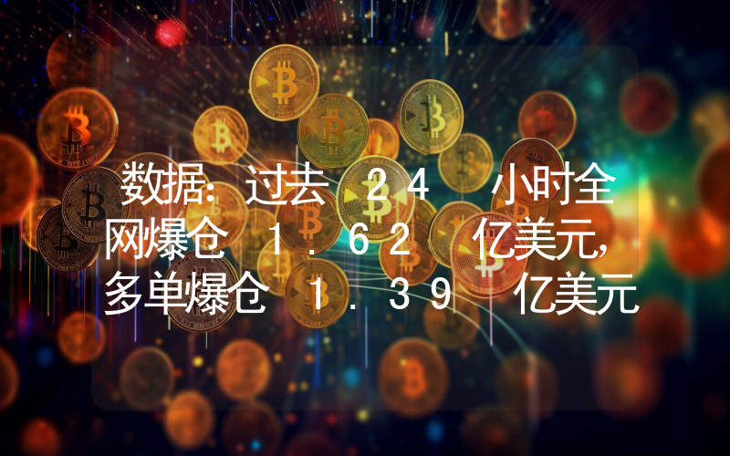 数据:过去 24 小时全网爆仓 1.62 亿美元,多单爆仓 1.39 亿美元