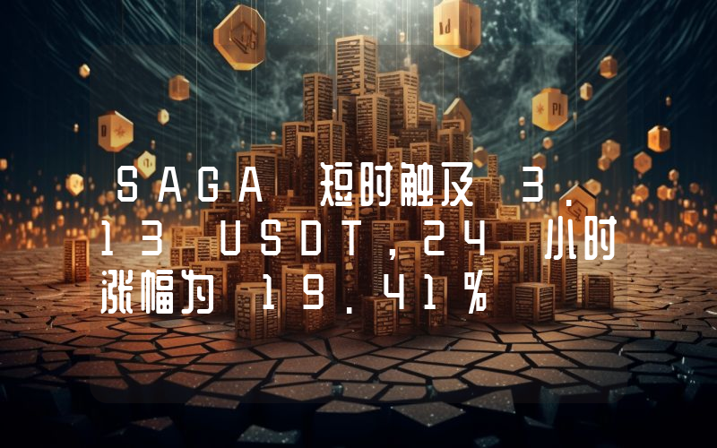SAGA 短时触及 3.13 USDT,24 小时涨幅为 19.41%
