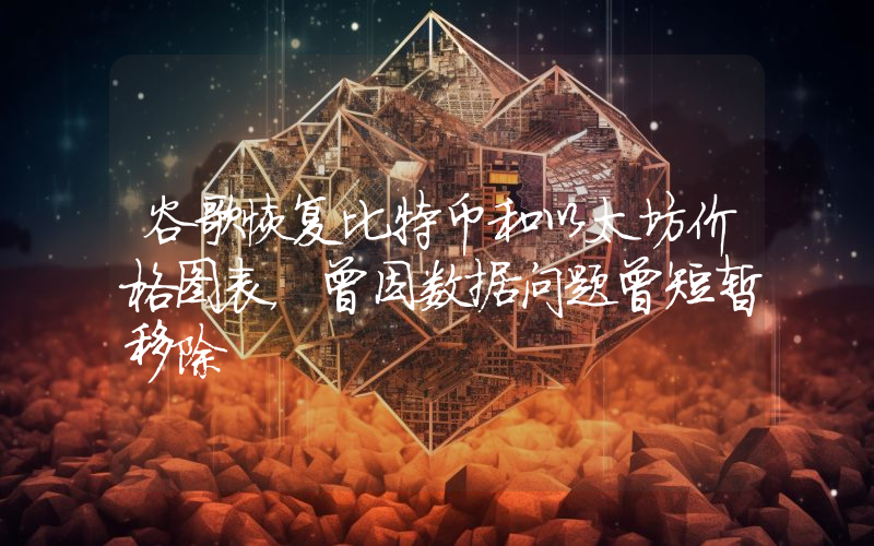 谷歌恢复比特币和以太坊价格图表,曾因数据问题曾短暂移除