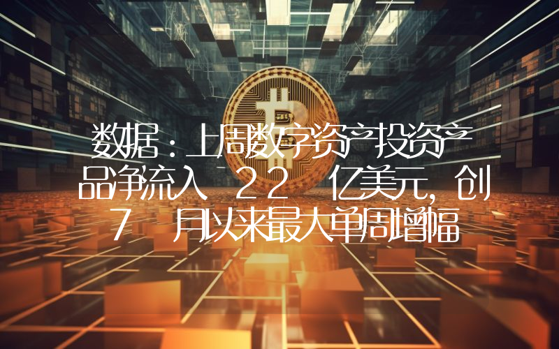 数据:上周数字资产投资产品净流入 22 亿美元,创 7 月以来最大单周增幅