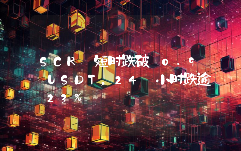 SCR 短时跌破 0.9 USDT,24 小时跌逾 23%