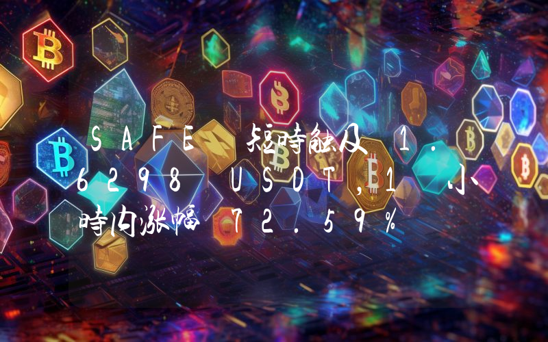 SAFE 短时触及 1.6298 USDT,1 小时内涨幅 72.59%