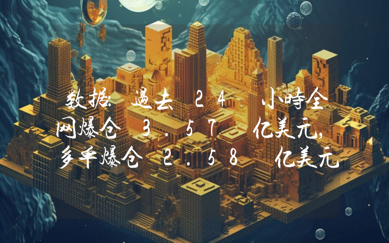 数据:过去 24 小时全网爆仓 3.57 亿美元,多单爆仓 2.58 亿美元