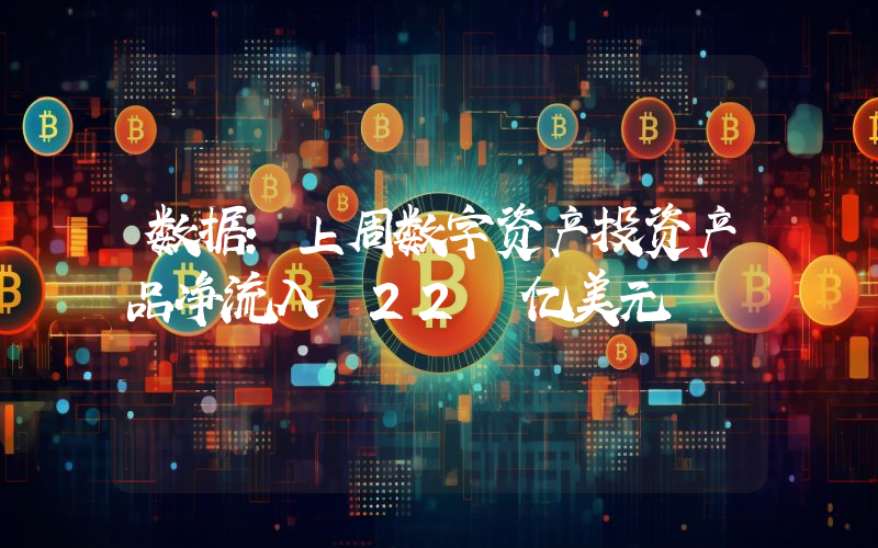 数据:上周数字资产投资产品净流入 22 亿美元