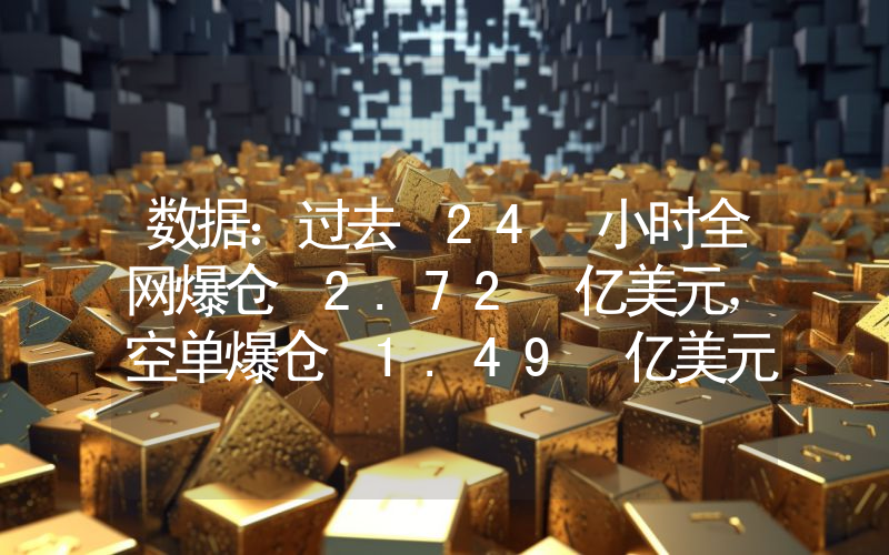 数据:过去 24 小时全网爆仓 2.72 亿美元,空单爆仓 1.49 亿美元