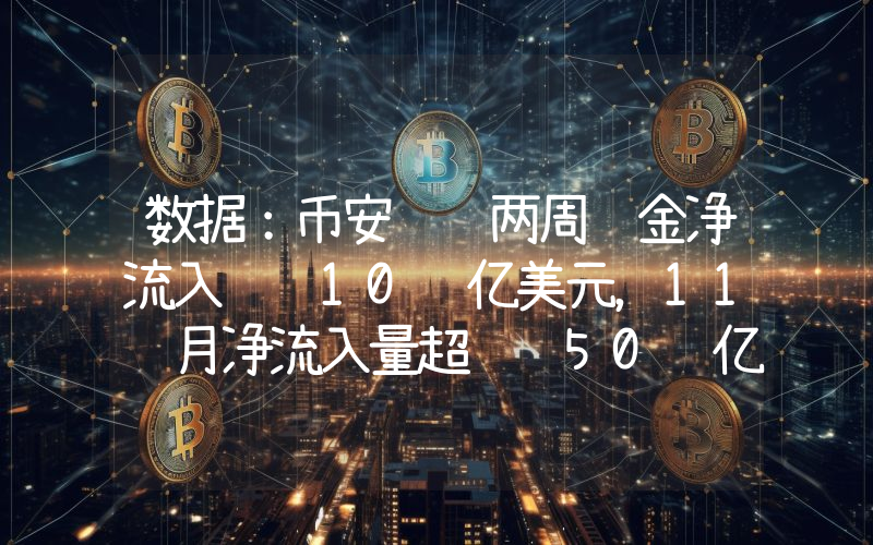 数据:币安连续两周资金净流入达 10 亿美元,11 月净流入量超过 50 亿美元