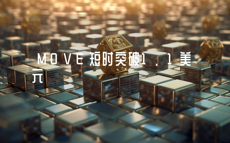 MOVE短时突破1.1美元