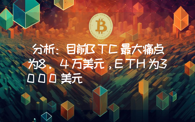 分析:目前BTC最大痛点为8.4万美元,ETH为3000美元