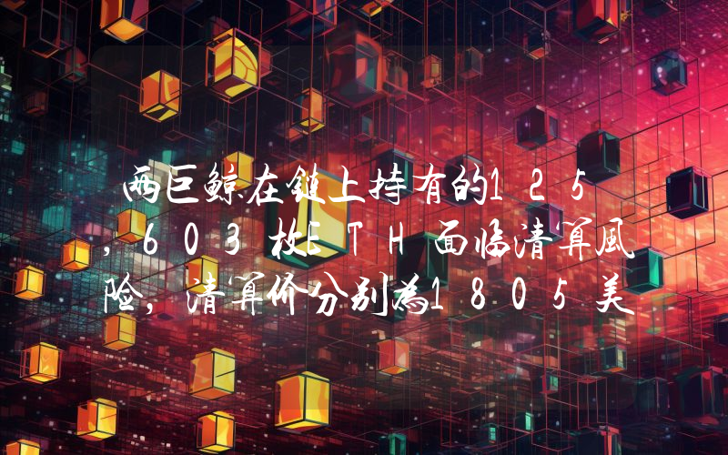 两巨鲸在链上持有的125,603枚ETH面临清算风险,清算价分别为1805美元和1787美元