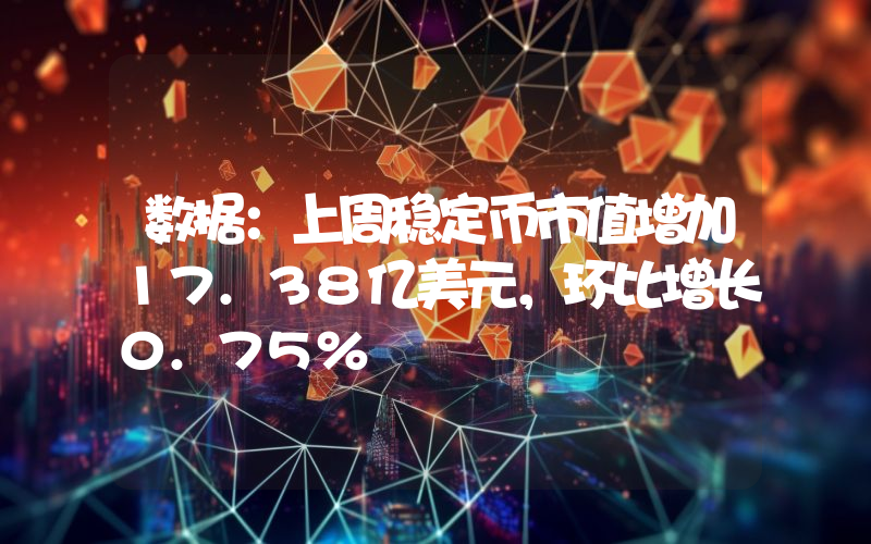 数据:上周稳定币市值增加17.38亿美元,环比增长0.75%